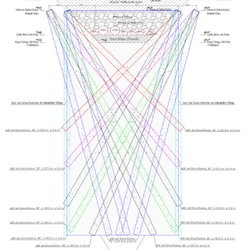 Geoteknik Tasarım - Açılı Jet Grout Kesit Çizimi