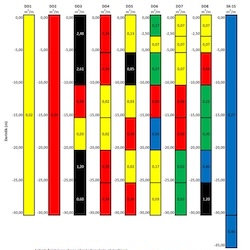 Ground Improvement Works - Injection Usage by Stages