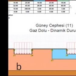 Geotechnical Design - Limit Equilibrium Analysis